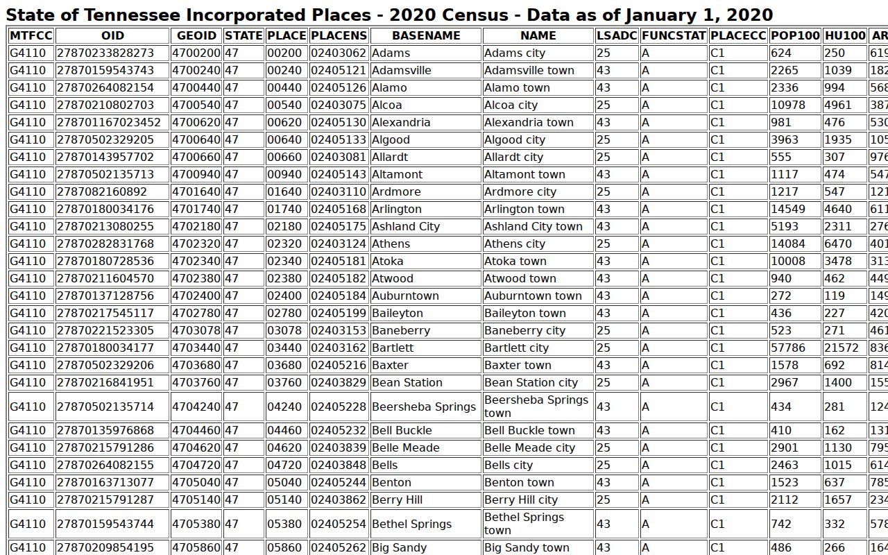 Polk County warrant records city reference for incorporated places